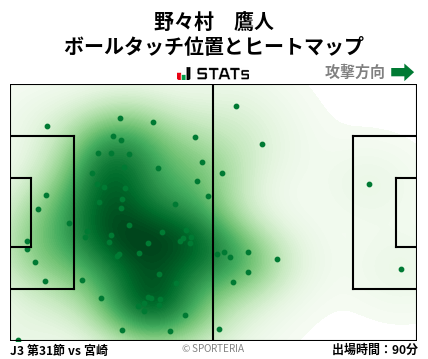 ヒートマップ - 野々村　鷹人