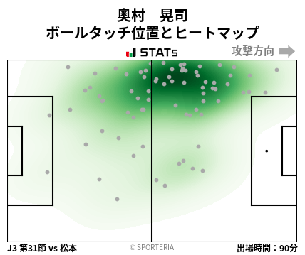 ヒートマップ - 奥村　晃司