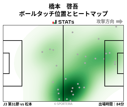 ヒートマップ - 橋本　啓吾