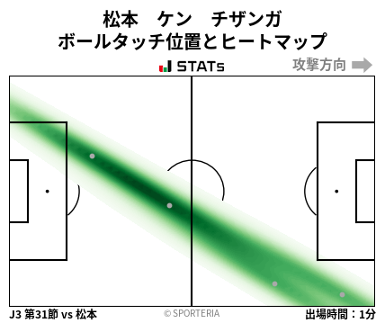ヒートマップ - 松本　ケン　チザンガ
