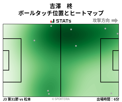 ヒートマップ - 吉澤　柊