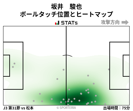 ヒートマップ - 坂井　駿也