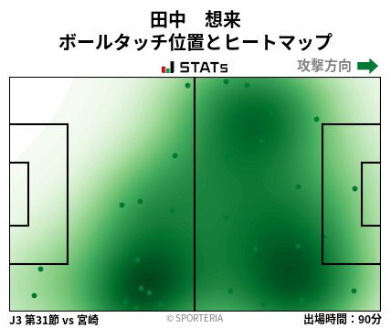 ヒートマップ - 田中　想来