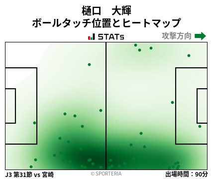 ヒートマップ - 樋口　大輝