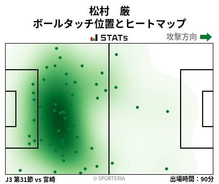 ヒートマップ - 松村　厳