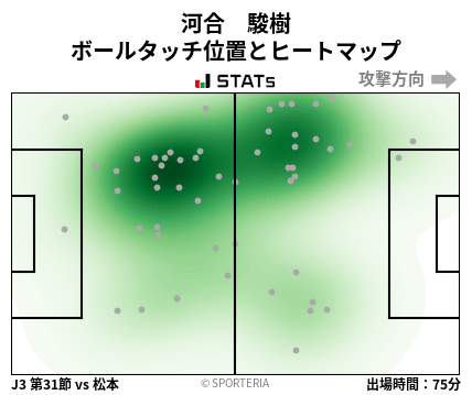 ヒートマップ - 河合　駿樹