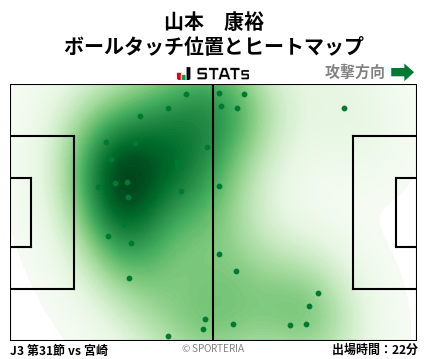 ヒートマップ - 山本　康裕