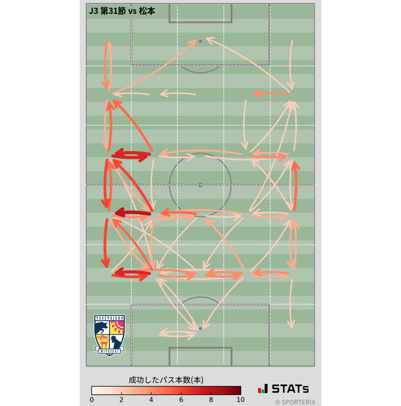 エリア間パス図