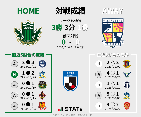 前節までの対戦成績