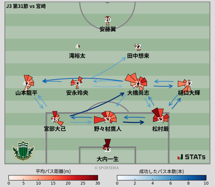 パスソナー・パスネットワーク