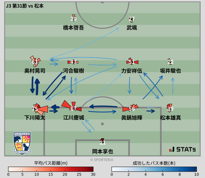 パスソナー・パスネットワーク