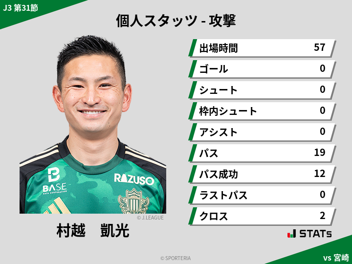 攻撃スタッツ - 村越　凱光