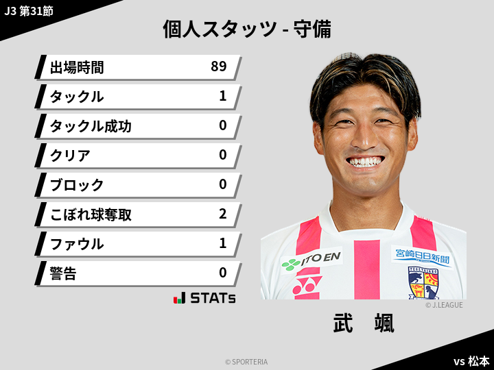 守備スタッツ - 武　颯