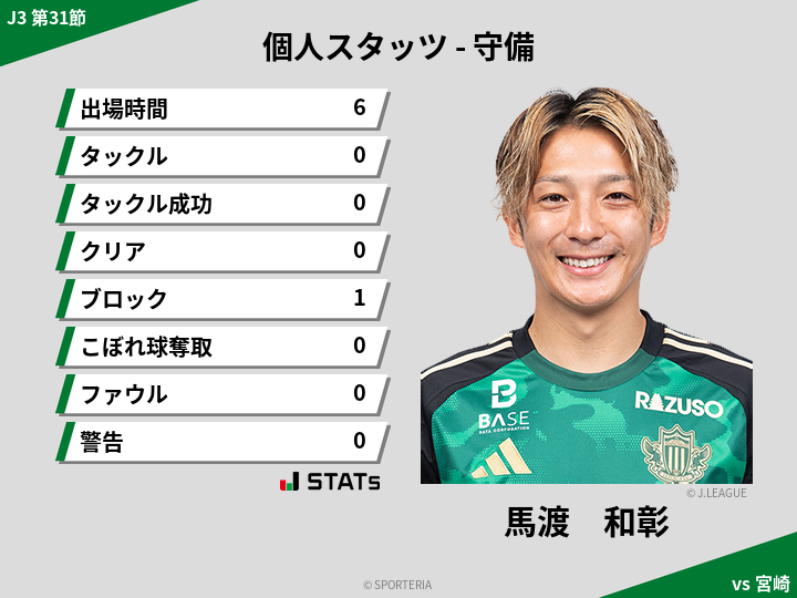 守備スタッツ - 馬渡　和彰
