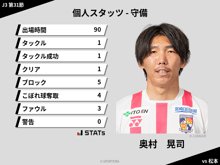 守備スタッツ - 奥村　晃司