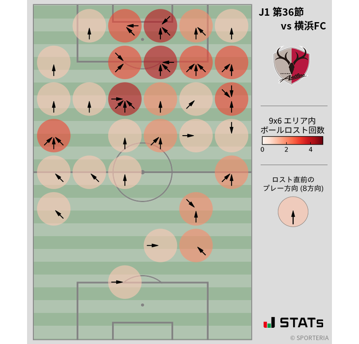 ボールロスト位置