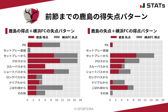 得失点パターン