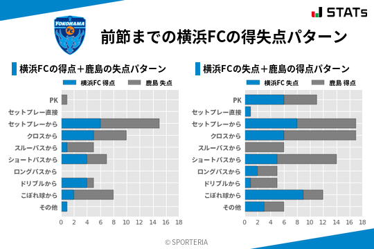 得失点パターン