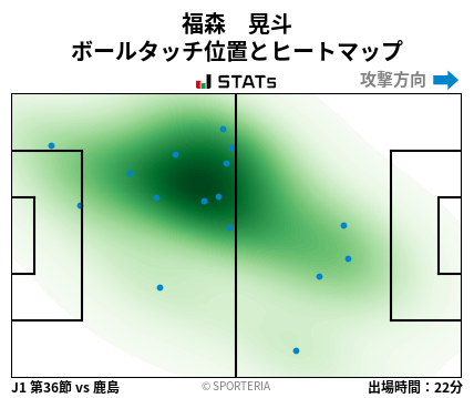 ヒートマップ - 福森　晃斗