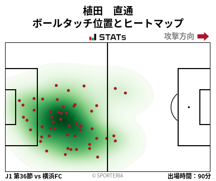 ヒートマップ - 植田　直通