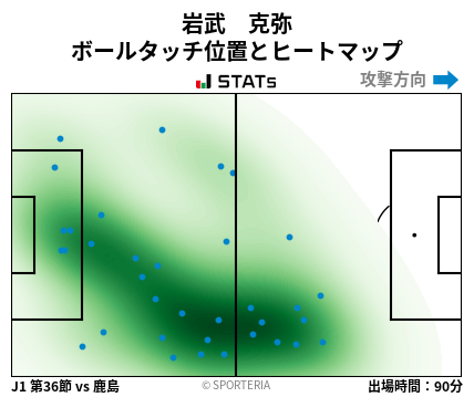 ヒートマップ - 岩武　克弥