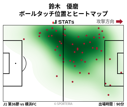 ヒートマップ - 鈴木　優磨