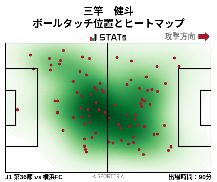 ヒートマップ - 三竿　健斗
