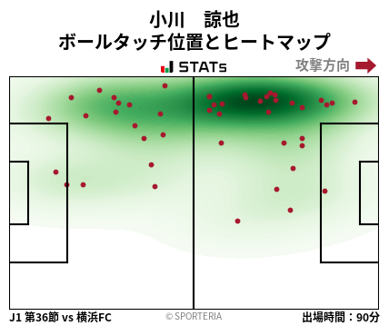 ヒートマップ - 小川　諒也