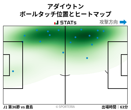 ヒートマップ - アダイウトン
