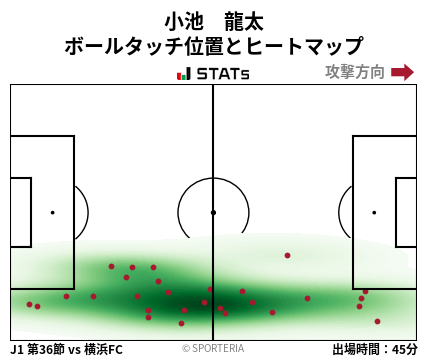 ヒートマップ - 小池　龍太