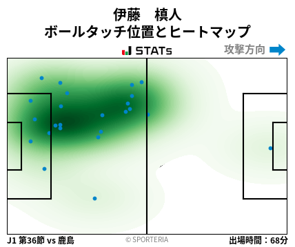 ヒートマップ - 伊藤　槙人