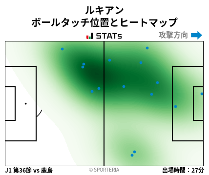ヒートマップ - ルキアン