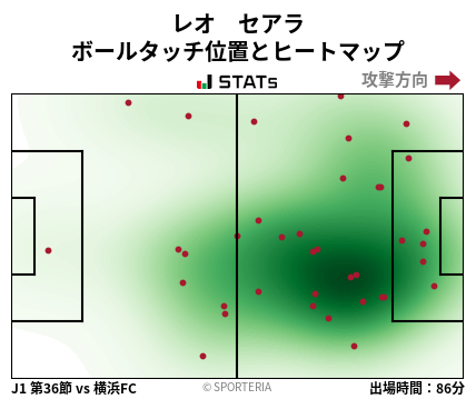 ヒートマップ - レオ　セアラ