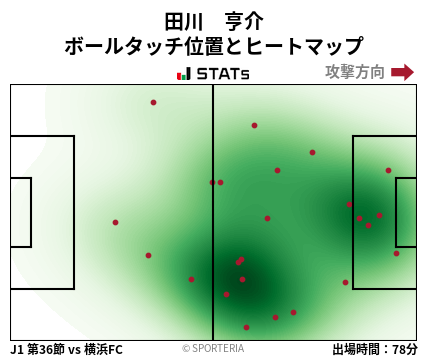 ヒートマップ - 田川　亨介