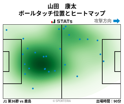 ヒートマップ - 山田　康太