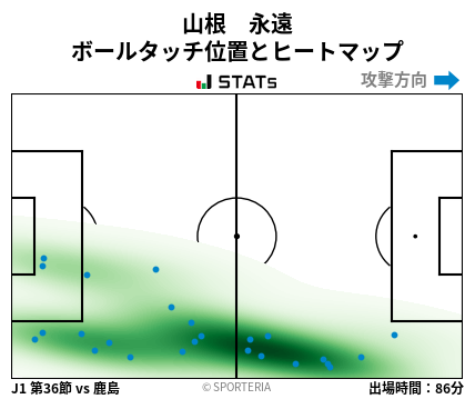 ヒートマップ - 山根　永遠