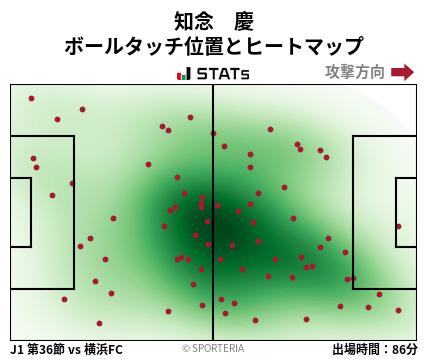 ヒートマップ - 知念　慶