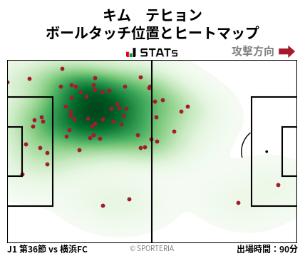 ヒートマップ - キム　テヒョン