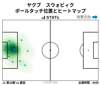 ヒートマップ - ヤクブ　スウォビィク