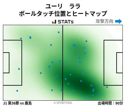 ヒートマップ - ユーリ　ララ