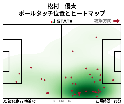 ヒートマップ - 松村　優太
