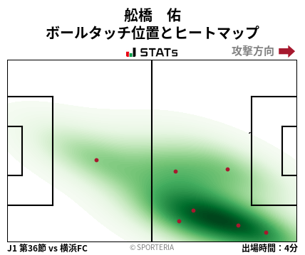 ヒートマップ - 舩橋　佑