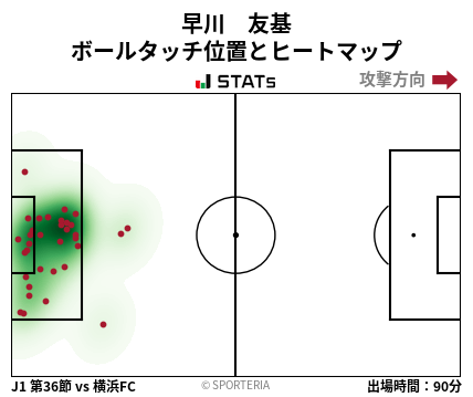 ヒートマップ - 早川　友基