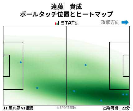 ヒートマップ - 遠藤　貴成