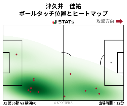 ヒートマップ - 津久井　佳祐