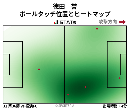 ヒートマップ - 徳田　誉