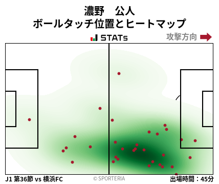 ヒートマップ - 濃野　公人