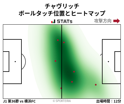 ヒートマップ - チャヴリッチ