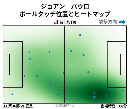 ヒートマップ - ジョアン　パウロ