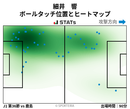 ヒートマップ - 細井　響
